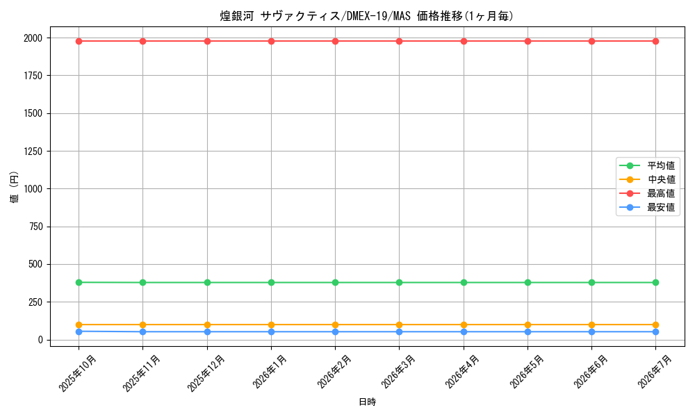 card_65165_series_65412_rarity_104200_graph