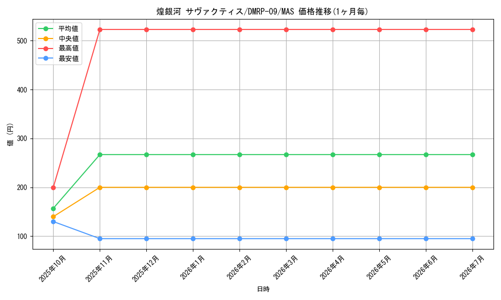 card_65165_series_65439_rarity_104200_graph