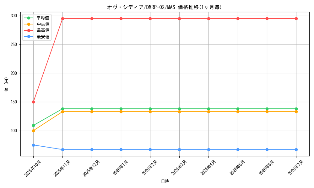card_65166_series_65452_rarity_104200_graph