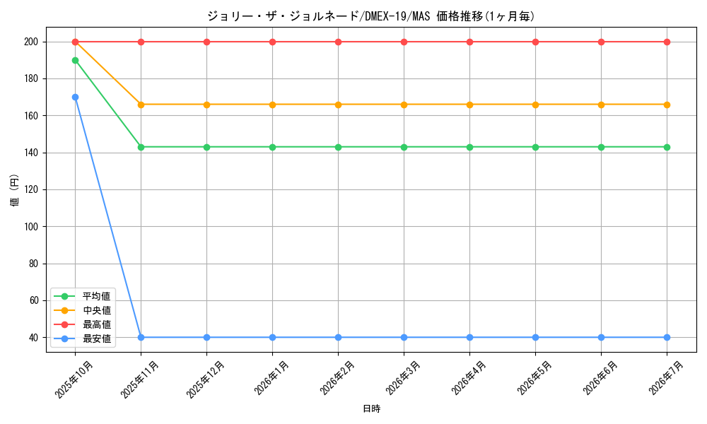 card_65168_series_65412_rarity_104200_graph