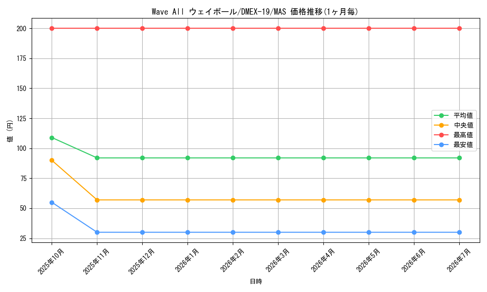 card_65169_series_65412_rarity_104200_graph
