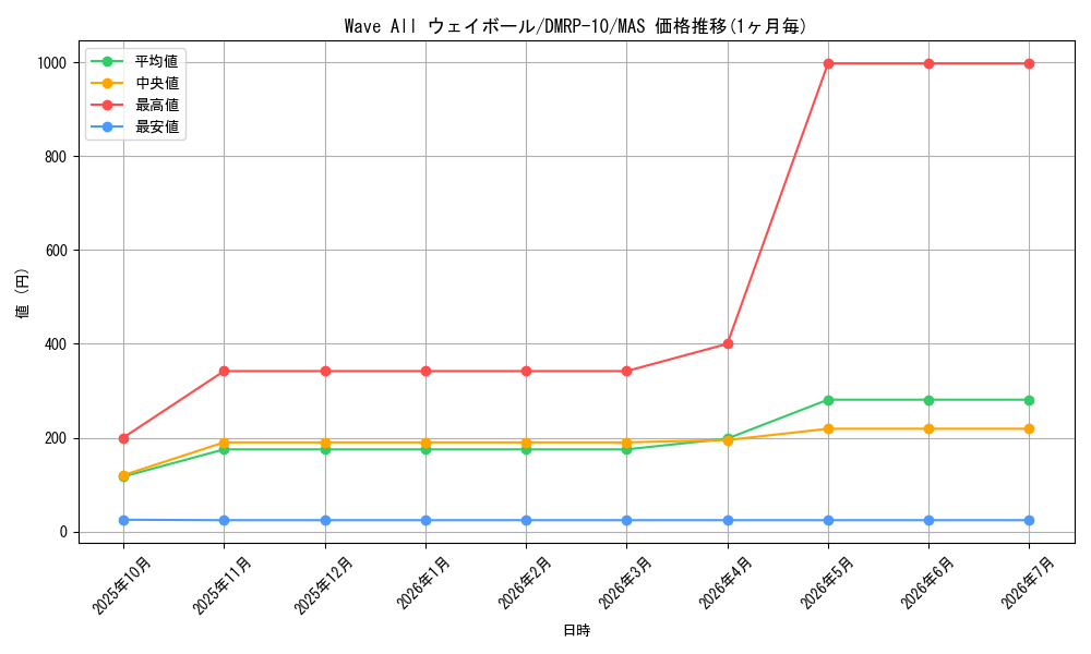 card_65169_series_65438_rarity_104200_graph