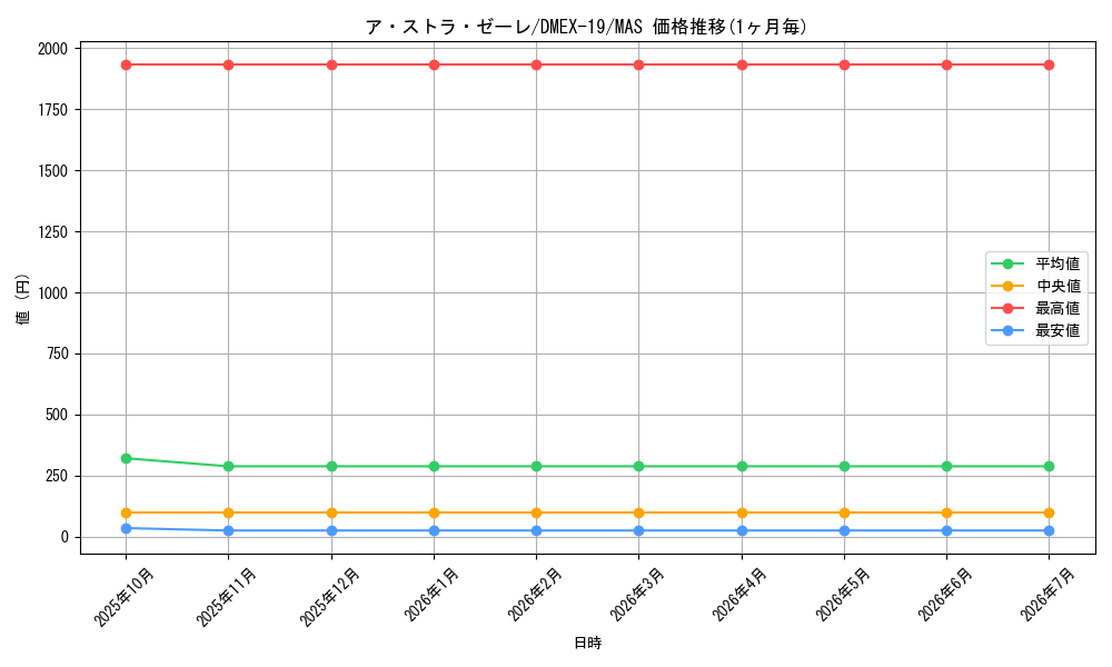 card_65170_series_65412_rarity_104200_graph