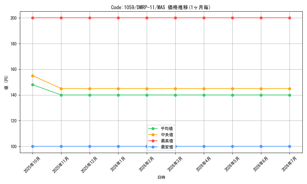 card_65171_series_65436_rarity_104200_graph