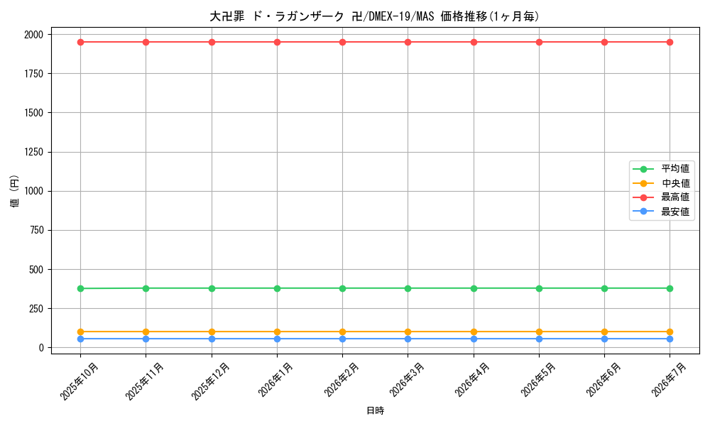 card_65173_series_65412_rarity_104200_graph
