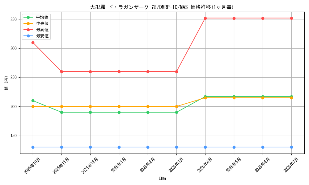 card_65173_series_65438_rarity_104200_graph
