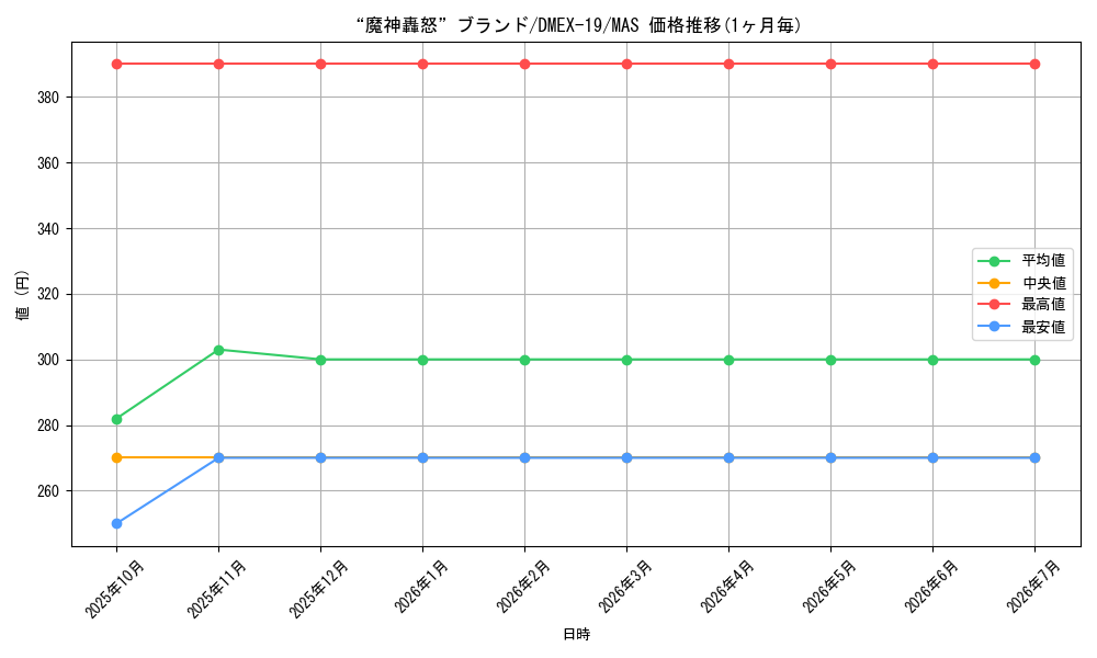 card_65174_series_65412_rarity_104200_graph