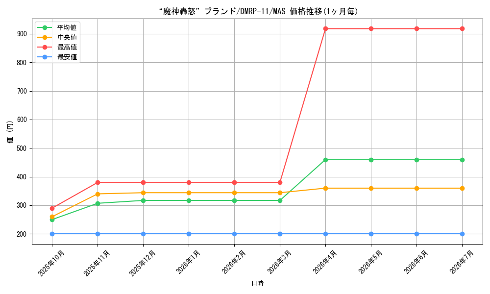 card_65174_series_65436_rarity_104200_graph