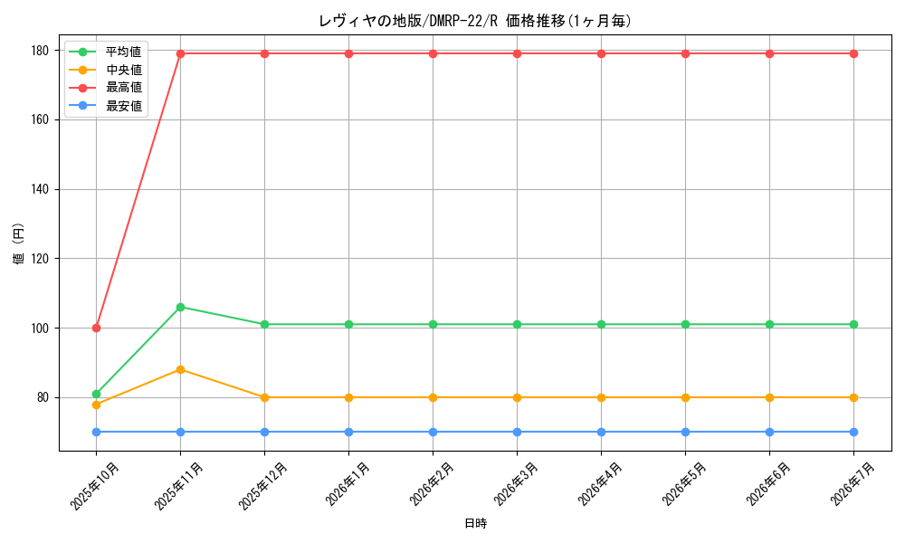 card_65257_series_65413_rarity_101829_graph