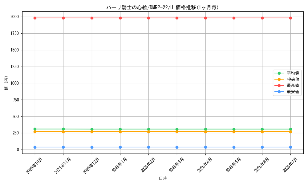 card_65291_series_65413_rarity_101855_graph