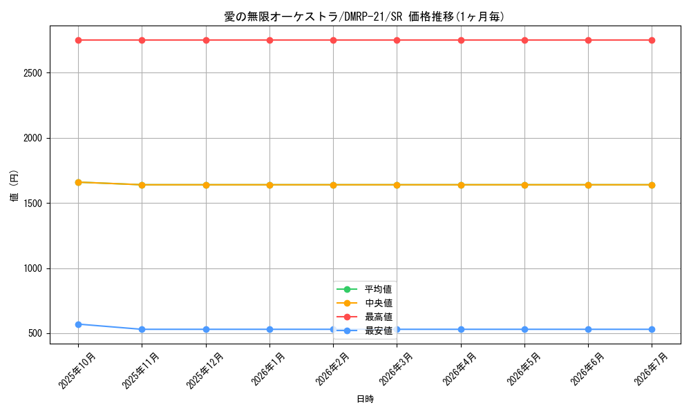 card_65383_series_65414_rarity_101779_graph