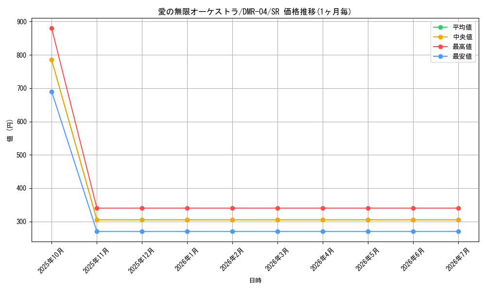 card_65383_series_65486_rarity_101779_graph