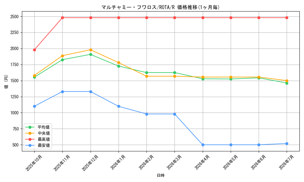 card_653_series_1106_rarity_62_graph