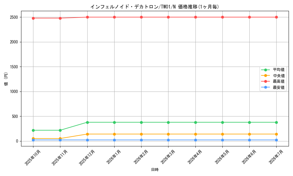 card_6545_series_1880_rarity_1_graph