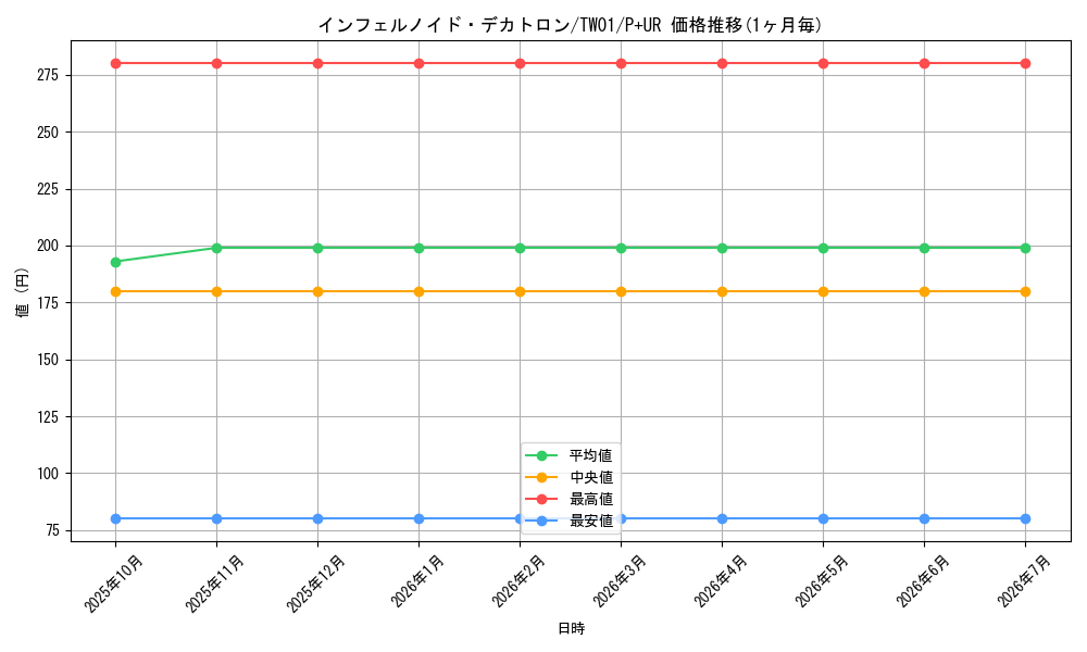 card_6545_series_1880_rarity_495_graph