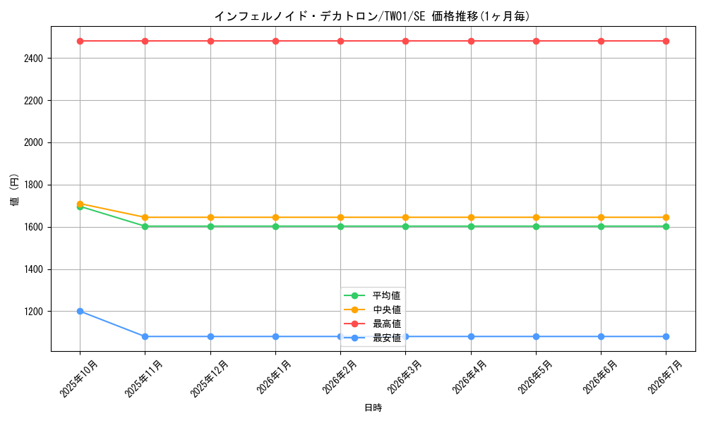 card_6545_series_1880_rarity_5_graph