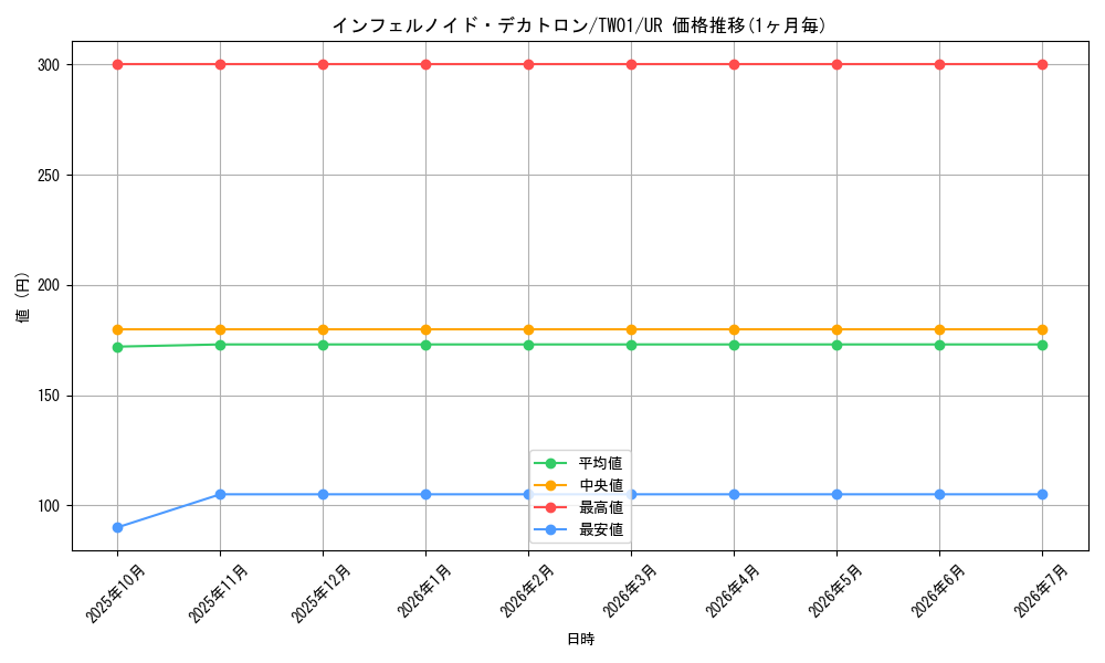 card_6545_series_1880_rarity_7_graph