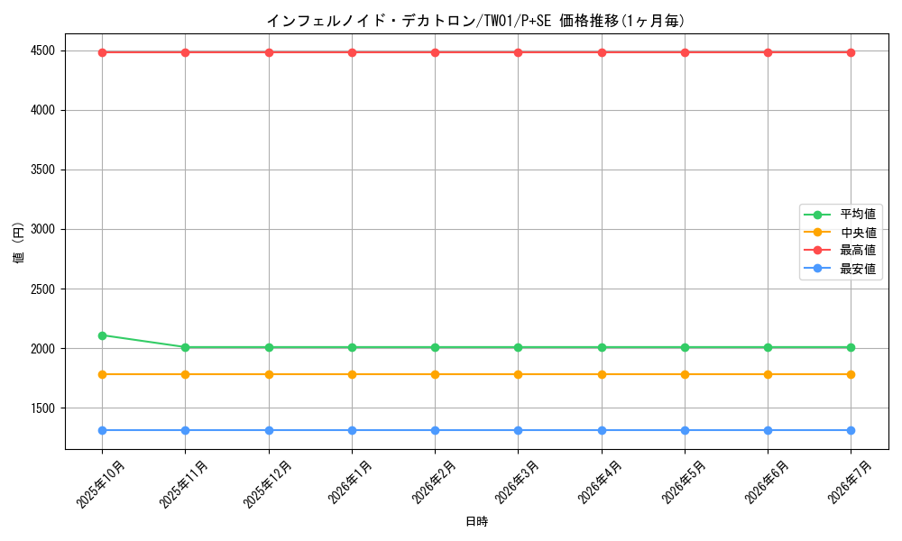 card_6545_series_1880_rarity_703_graph