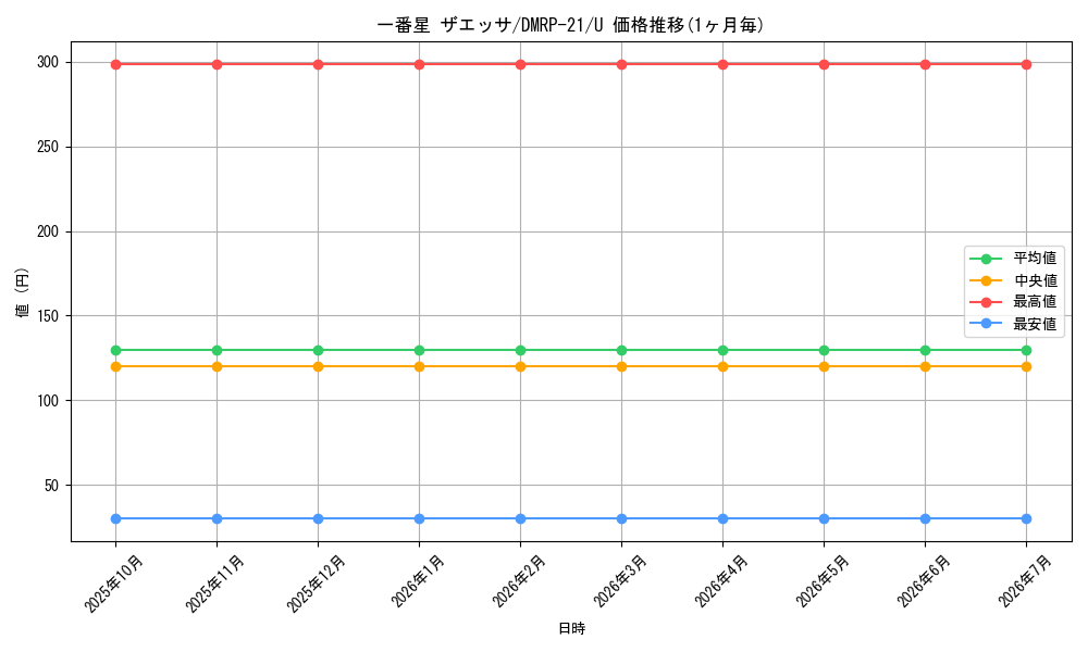 card_65480_series_65414_rarity_101855_graph