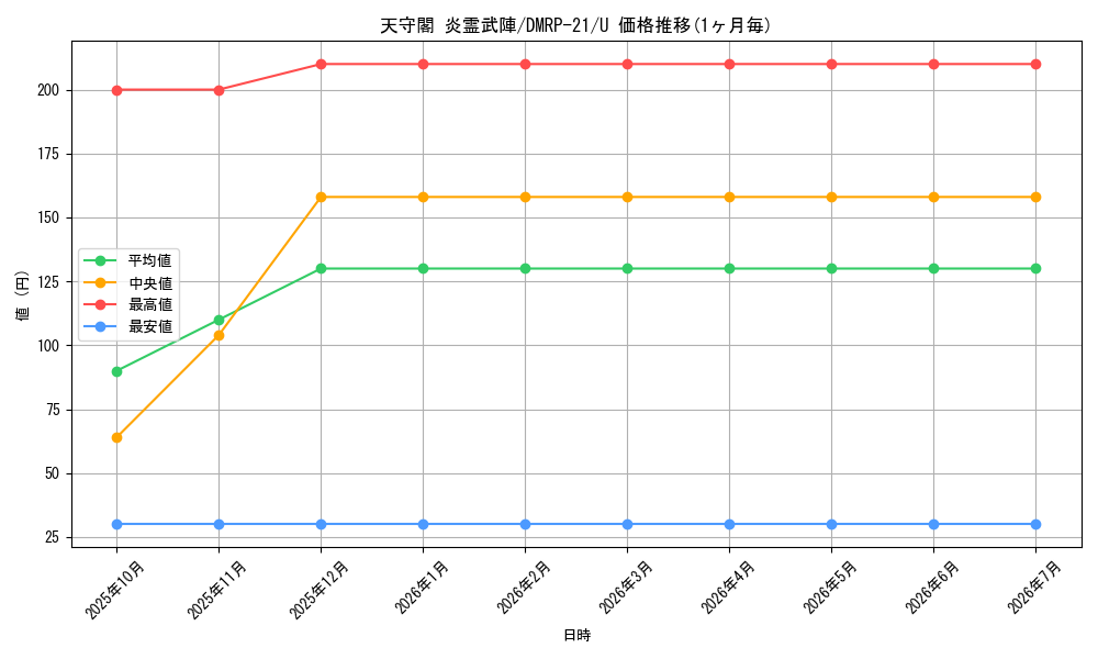 card_65490_series_65414_rarity_101855_graph