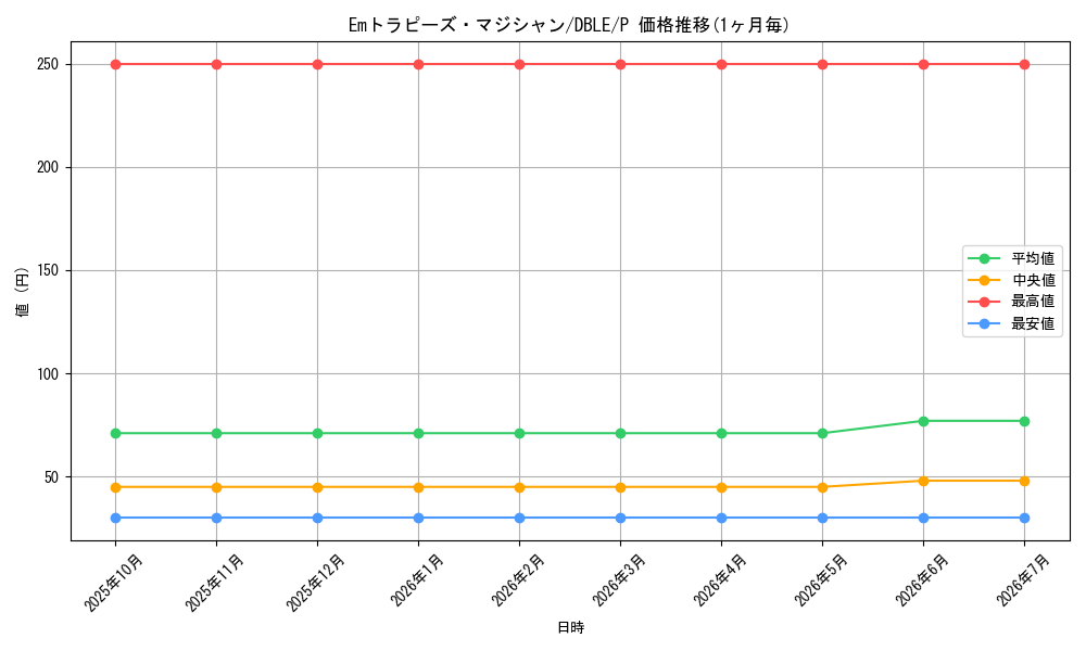 card_6551_series_12609_rarity_2_graph