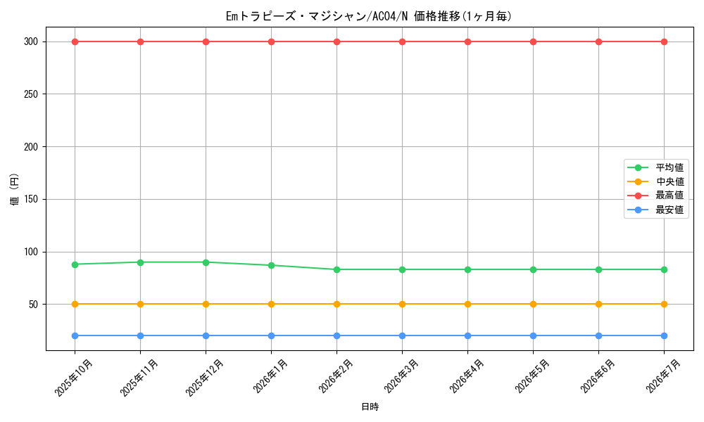card_6551_series_1279_rarity_1_graph