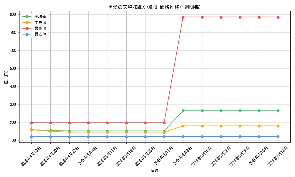 card_65558_series_65431_rarity_101855_graph