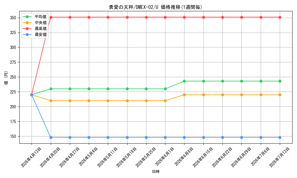 card_65558_series_65445_rarity_101855_graph