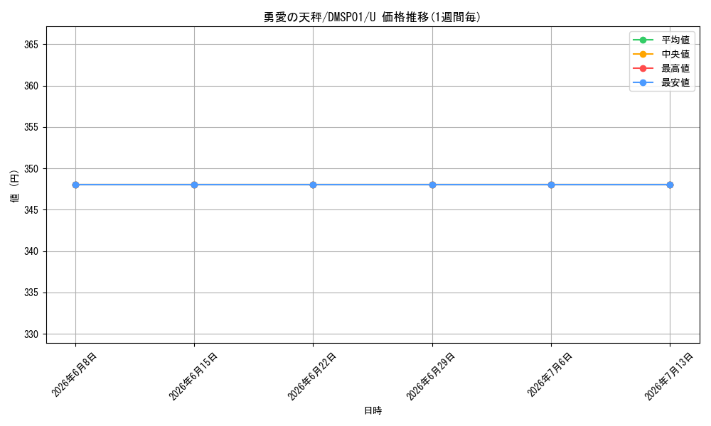 card_65558_series_74173_rarity_101855_graph