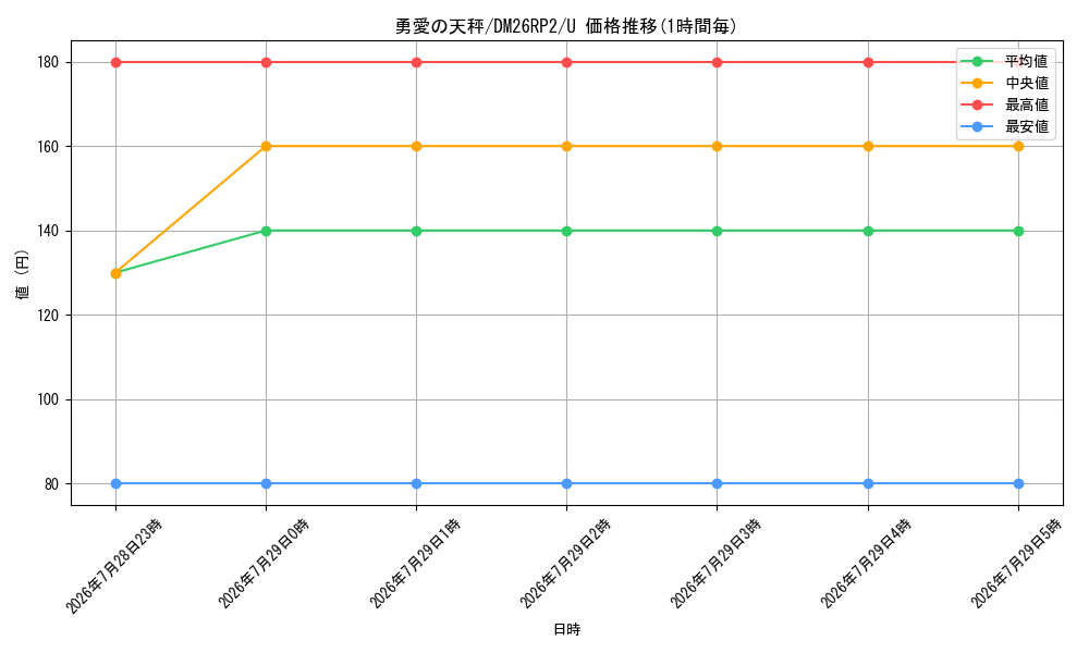 card_65558_series_7861833_rarity_101855_graph