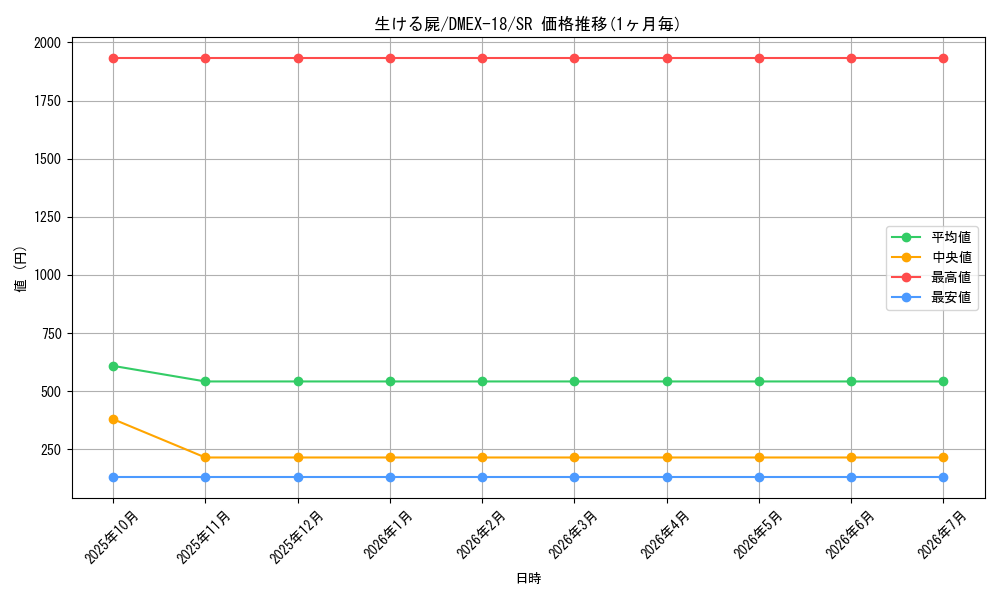 card_65594_series_65415_rarity_101779_graph