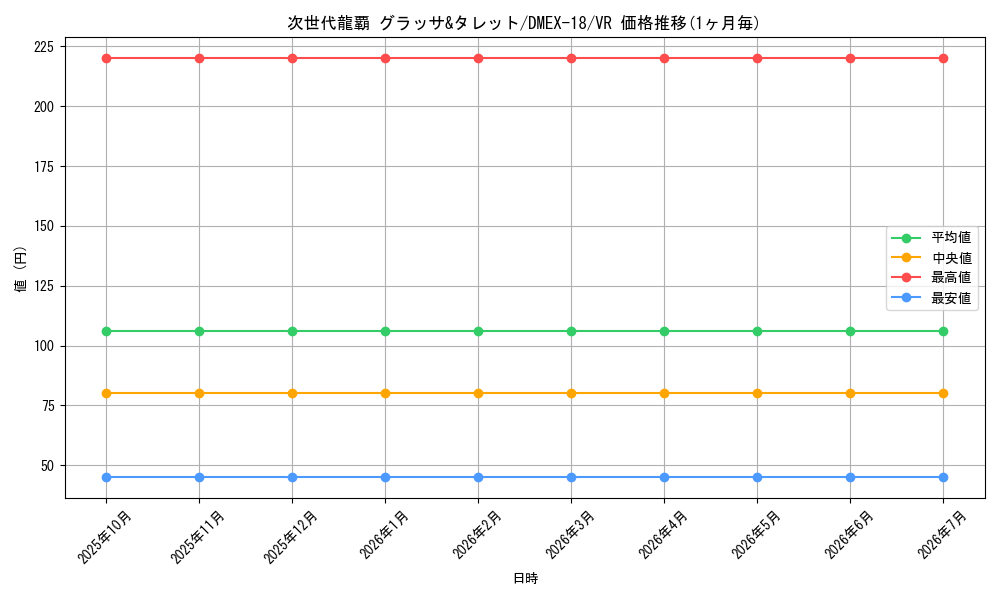 card_65609_series_65415_rarity_101809_graph