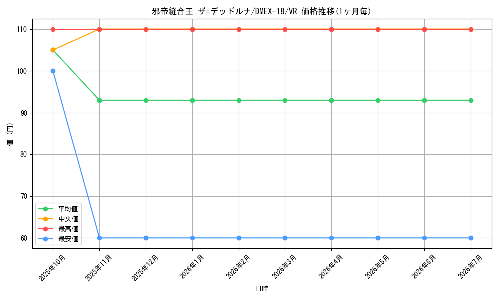 card_65614_series_65415_rarity_101809_graph