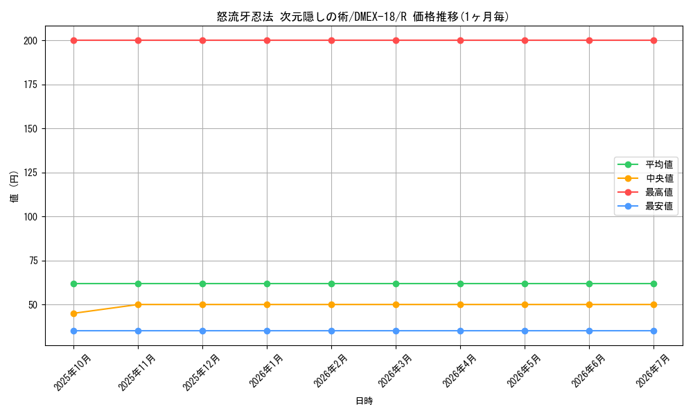 card_65616_series_65415_rarity_101829_graph