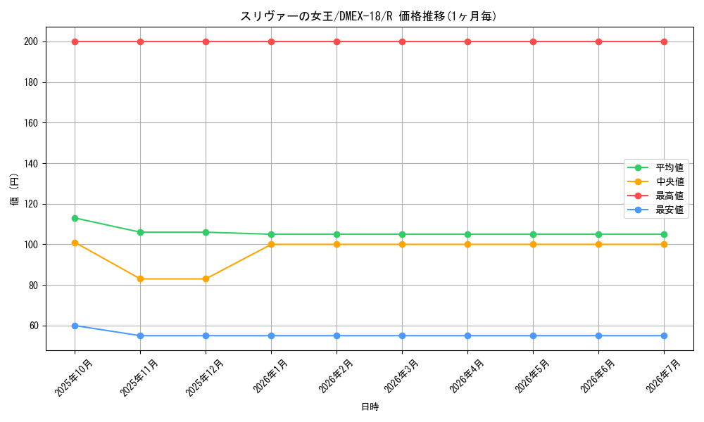 card_65631_series_65415_rarity_101829_graph