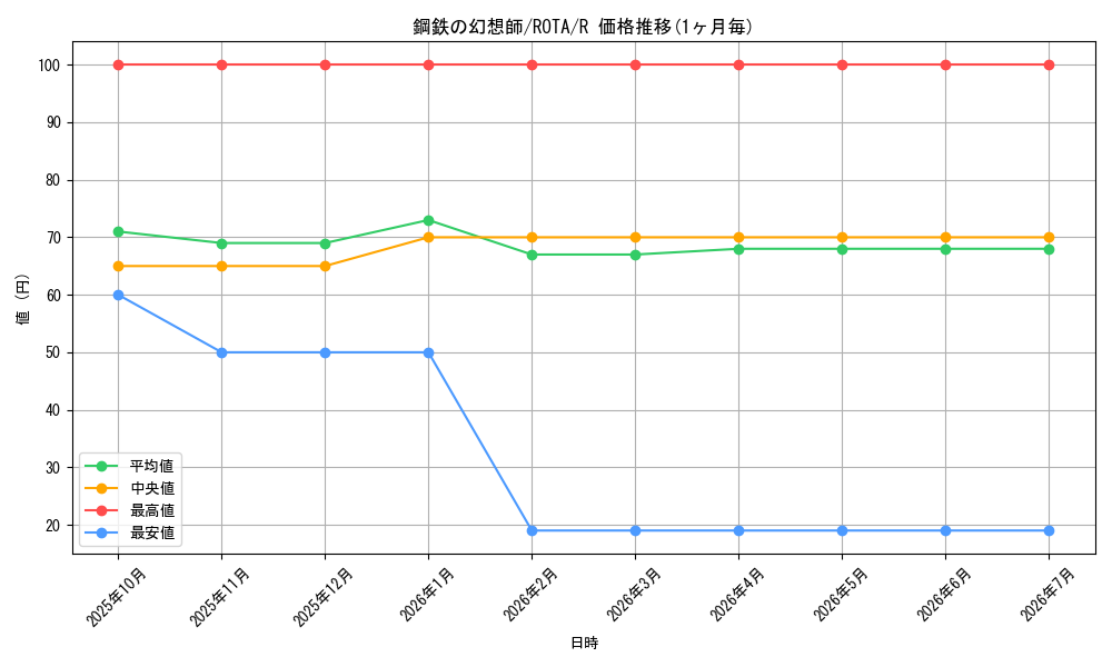 card_656_series_1106_rarity_62_graph