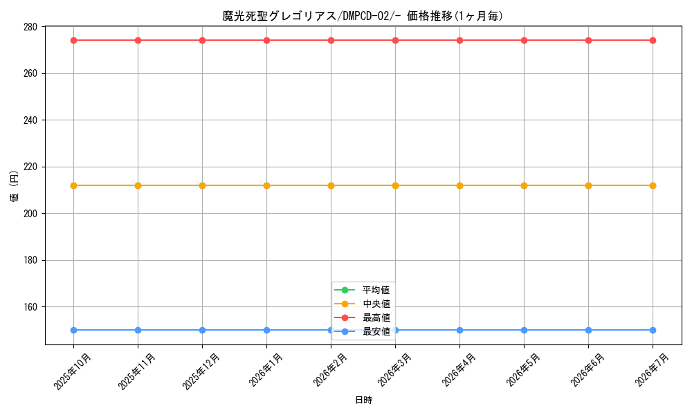 card_65706_series_65742_rarity_104153_graph