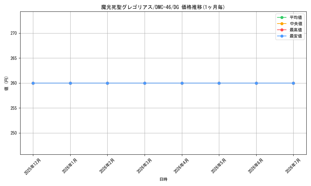 card_65706_series_65825_rarity_113200_graph