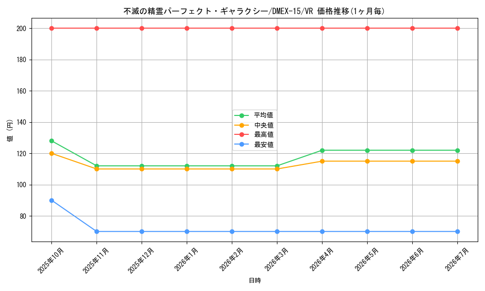 card_65870_series_65421_rarity_101809_graph