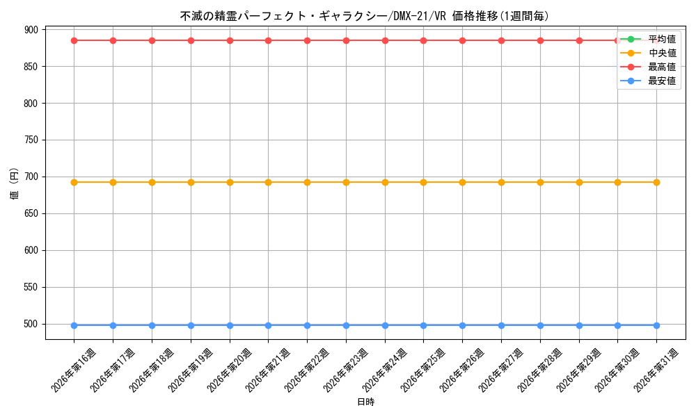 card_65870_series_65464_rarity_101809_graph