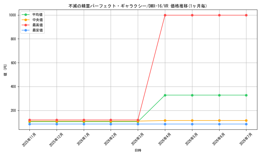 card_65870_series_65475_rarity_101809_graph