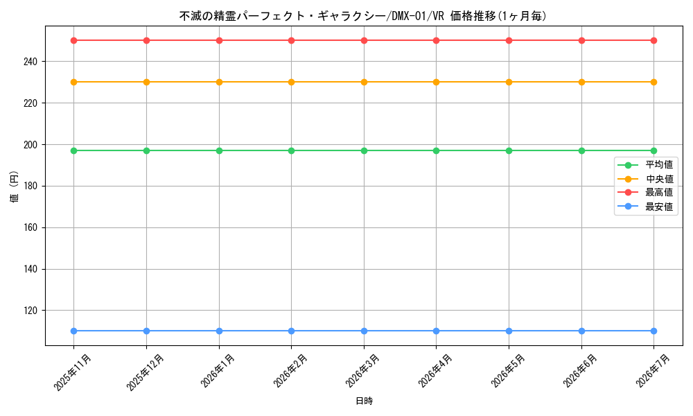 card_65870_series_65494_rarity_101809_graph