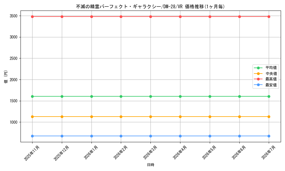 card_65870_series_65670_rarity_101809_graph