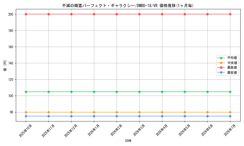 card_65870_series_65741_rarity_101809_graph