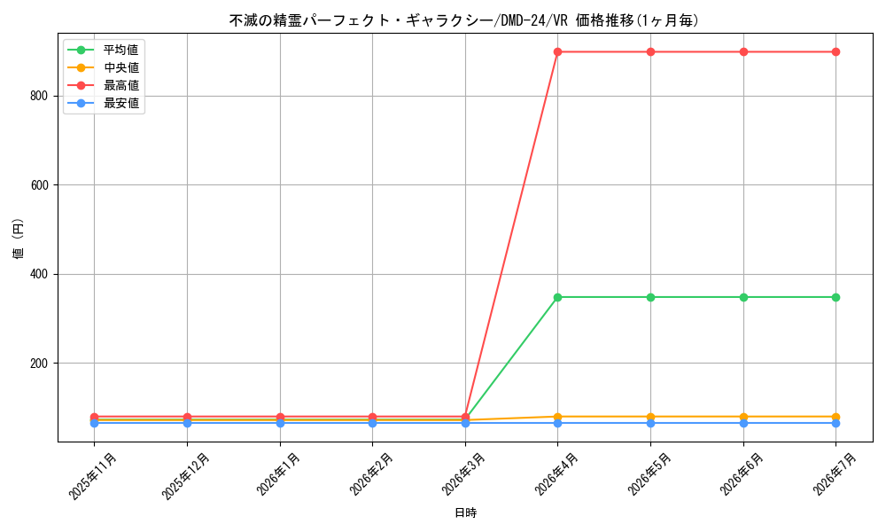 card_65870_series_65791_rarity_101809_graph