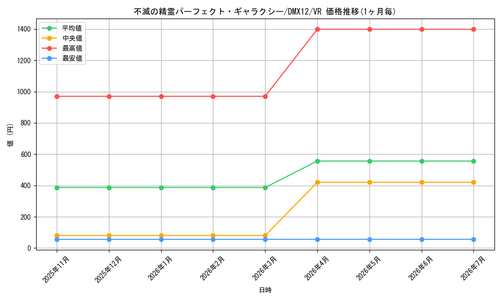 card_65870_series_74176_rarity_101809_graph