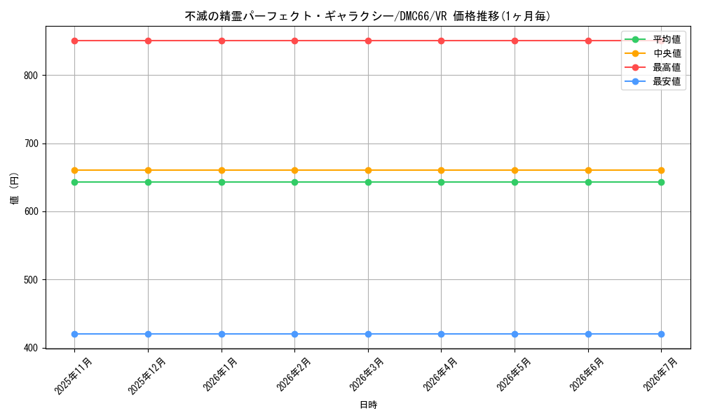 card_65870_series_74197_rarity_101809_graph