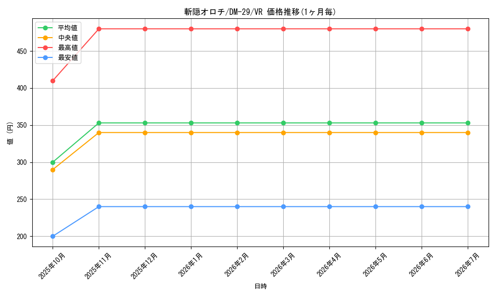 card_65871_series_65669_rarity_101809_graph