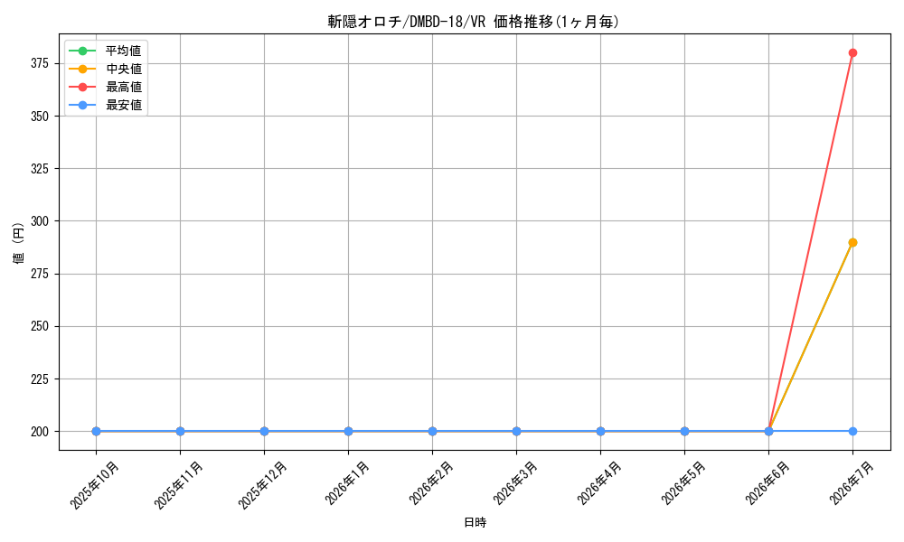 card_65871_series_65741_rarity_101809_graph
