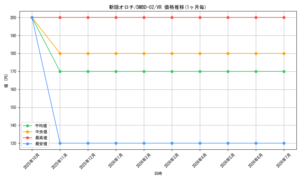 card_65871_series_65775_rarity_101809_graph